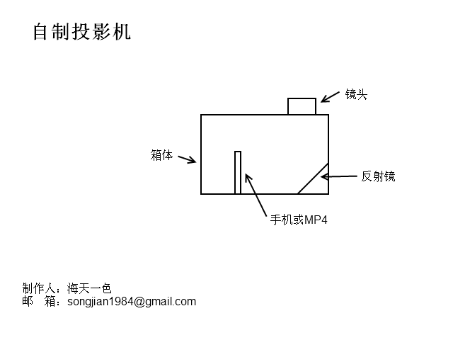 示意图